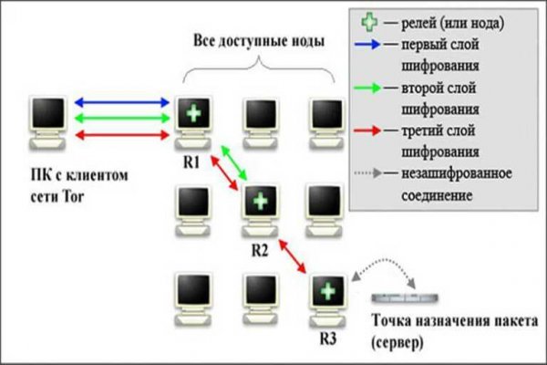 Ссылка омг на telegra ph