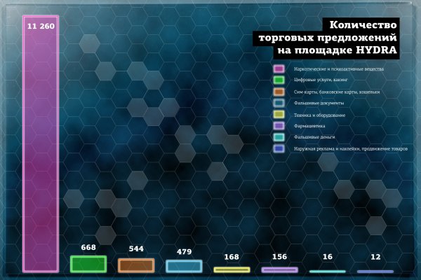 Как вывести с омг